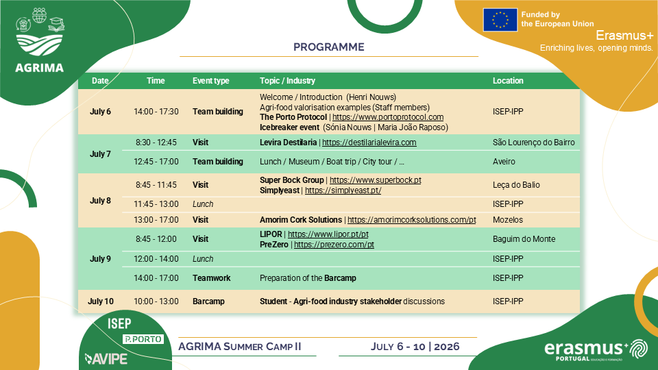 AGRIMA_SC2_Program_2